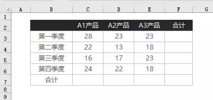 非常鸡肋的快捷键,神级快捷键教程