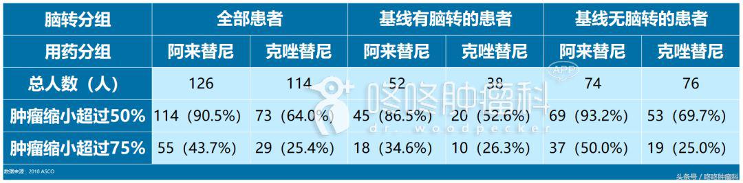 肺癌靶向药阿来替尼平均耐药时间,抗癌新突破阿帕替尼
