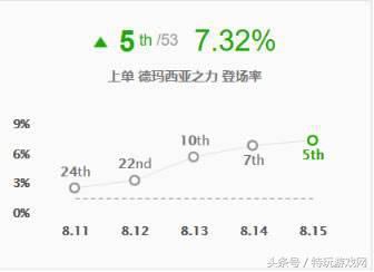 盖伦上单,盖伦上单lol手游怎么玩