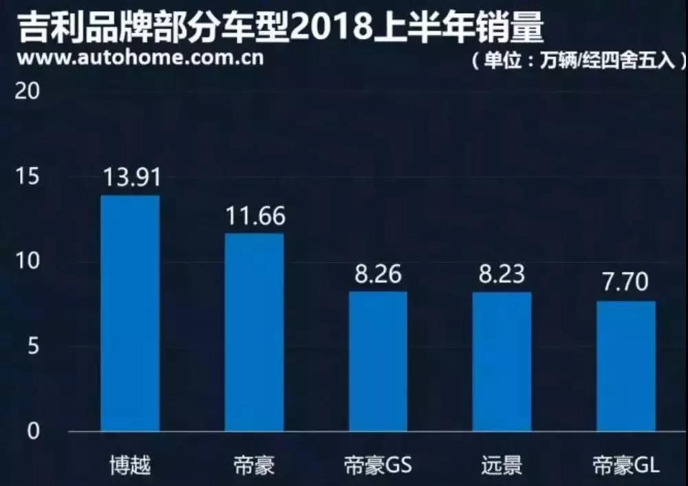 力帆汽车为什么赚钱,力帆现负债多少钱