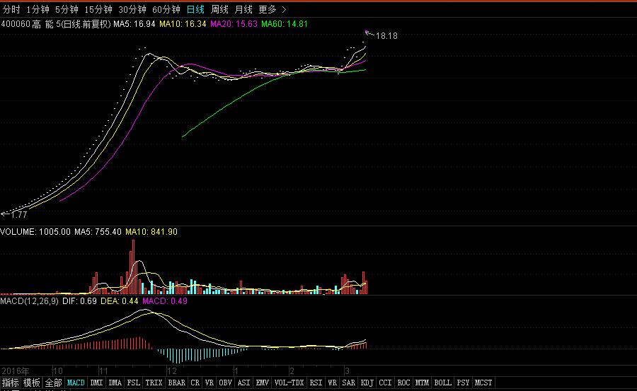 比特币今日最新走势分析,今天十大币市场行情