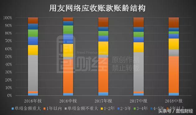 用友网络年报确定性,用友网络三季报