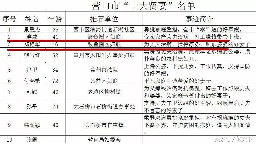 营口发布四个“十大名单”!鲅鱼圈这些人的上榜原因很感人