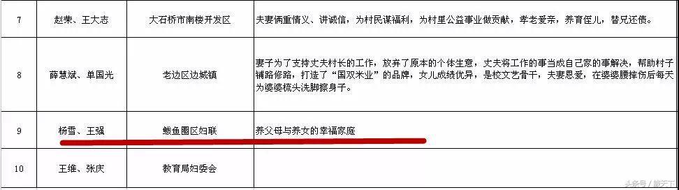 营口发布四个“十大名单”!鲅鱼圈这些人的上榜原因很感人