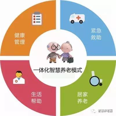 互联网新型养老院模式,互联网养老院的产品研发
