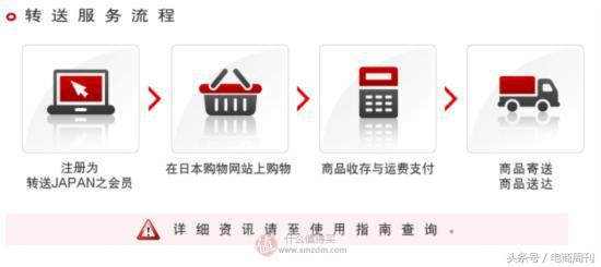 日本海淘转运视频,美国亚马逊海淘转运