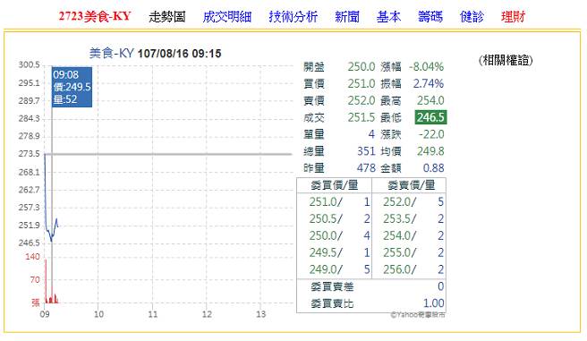 网友*制抵**、平台下架、股价下跌……85度C遭疑“*独台**”影响还在继续