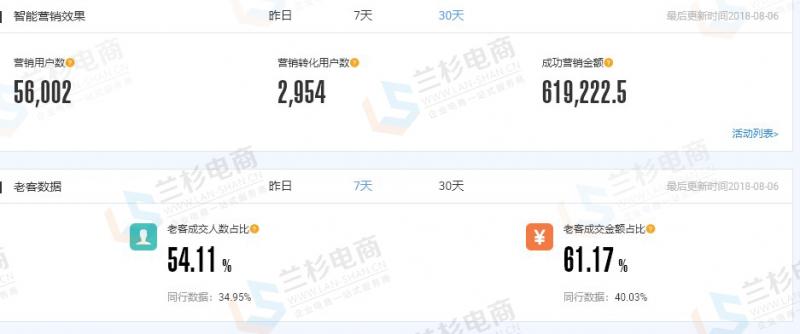 内容推广营销思路,内容营销提升营销体验