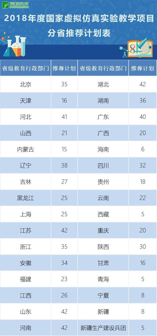 体验虚拟仿真项目的感受,虚拟仿真实验教学