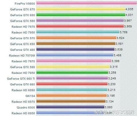 2018年底的主流显卡,2018年最好的显卡是什么