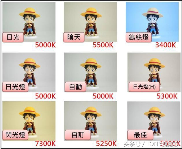 摄影色温和白平衡,摄影中色温与色调的关系是什么