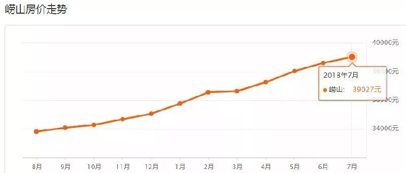 青岛市北区凯德广场二手房房价,青岛澳门路如意花园二手房房价