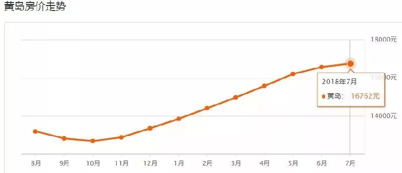 青岛市北区凯德广场二手房房价,青岛澳门路如意花园二手房房价