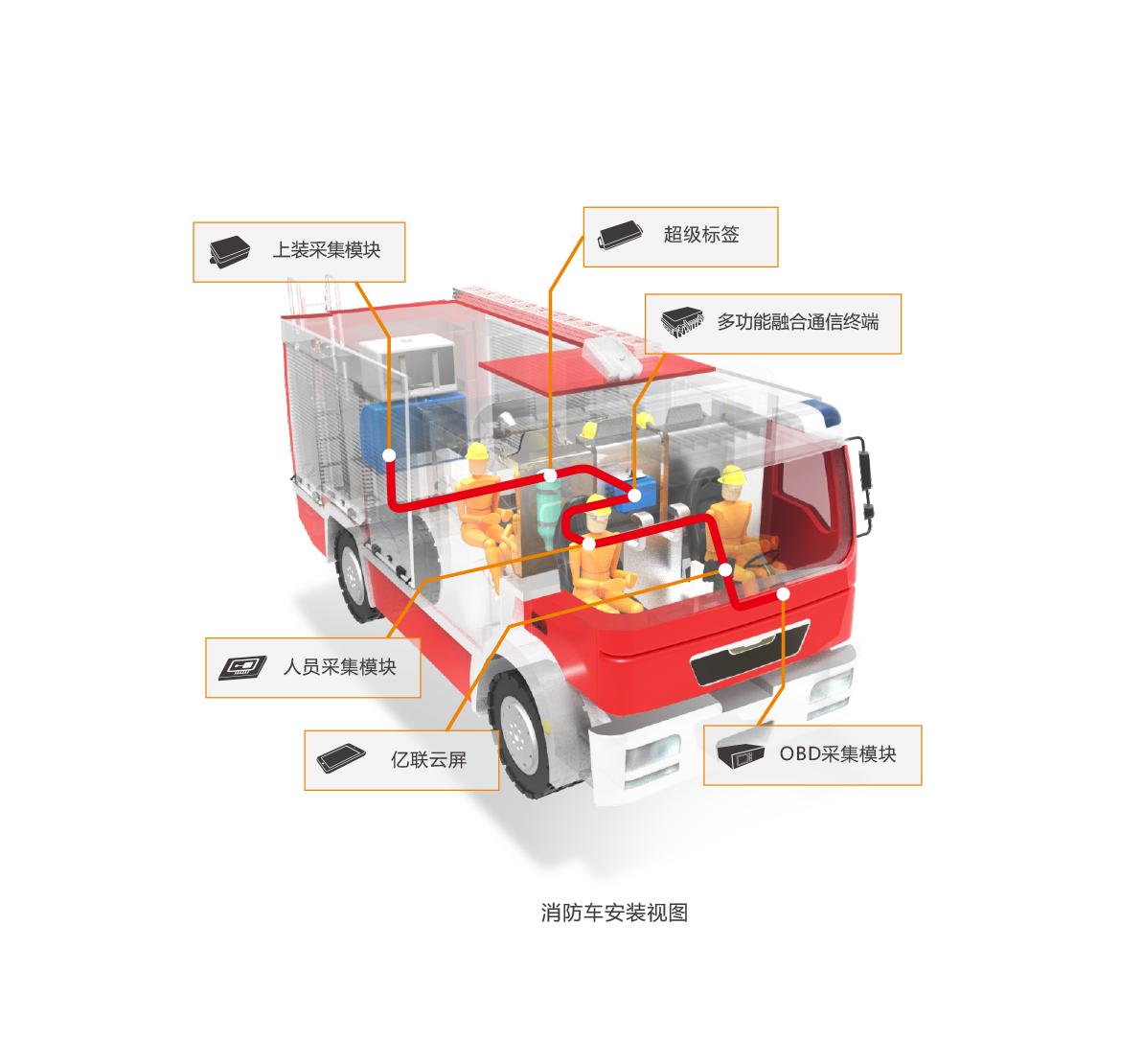 机场智慧消防解决方案,民航消防包括哪些项目