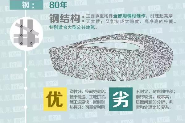 一秒钟看懂建筑结构图纸,图解建筑结构入门
