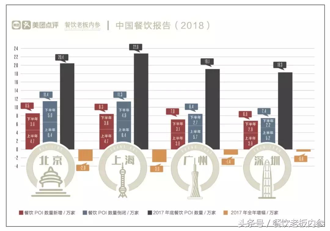 在深圳工作压力有多大,深圳现在适合做餐饮吗