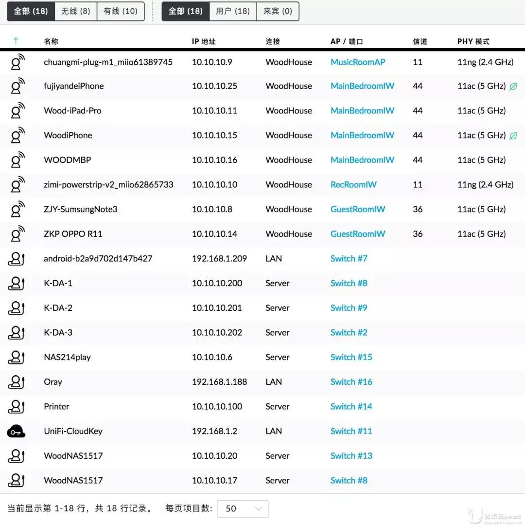 200平方2层楼无死角稳定信号Wi-Fi全覆盖