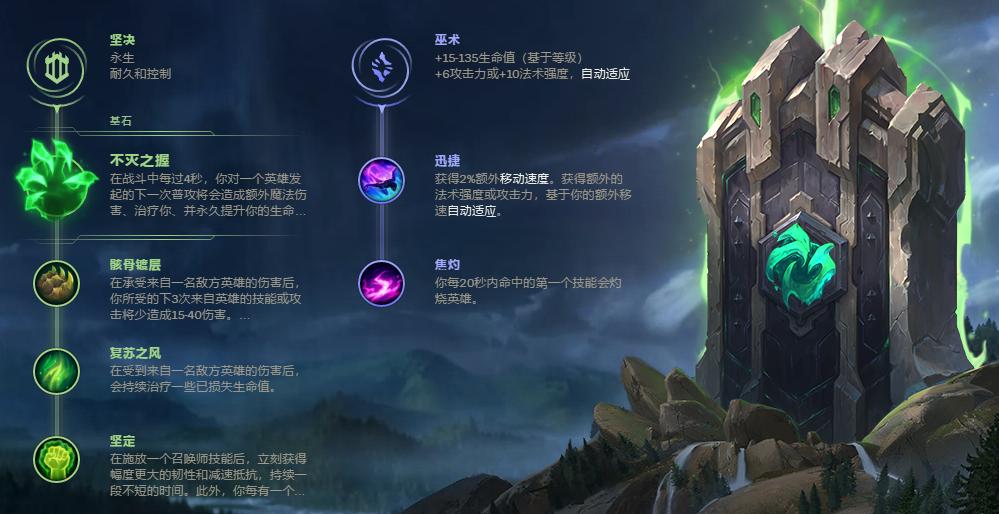 lol盖伦神装单挑诺手,lol盖伦怎么打诺手怎么出装