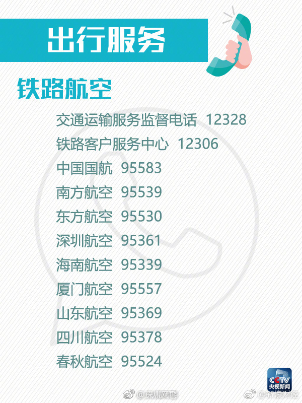 最管用的16个投诉电话,维权必备78个投诉举报电话