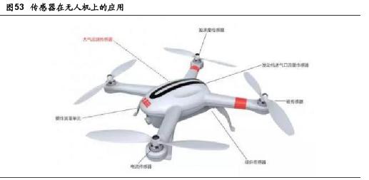 mems传感器什么材料做的,mems传感器设计软件