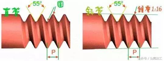 各种各样螺纹,各种螺纹傻傻分不清
