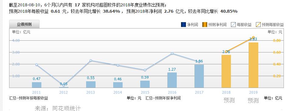 我跨过半个中国去看你,超图软件调研