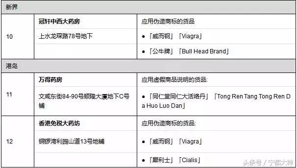 香港假药最新消息,香港海关查出假药