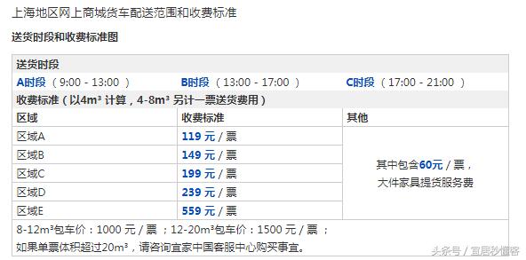 宜家家具可以从网上买吗,宜家从网上买要运费吗