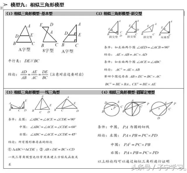 初中数学几何模型教具,初中数学几何滑梯模型