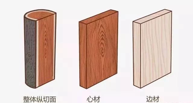 家具板材木材怎么选,家具的板材分为哪几种木材