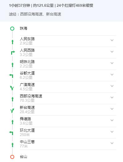 珠海高铁就能到的小县城，藏着圣托里尼的浪漫，济州岛的清新！