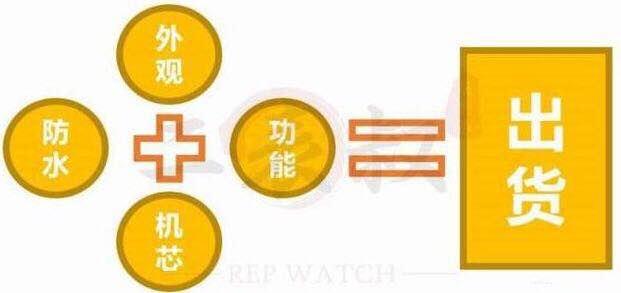 复刻表退货权益怎样维护,复刻表使用讲解