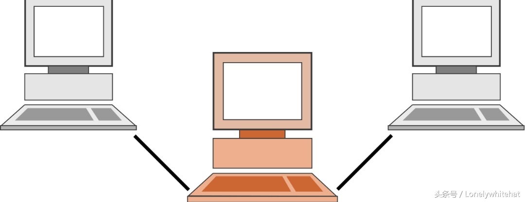 代理简介,代理简介怎么设置