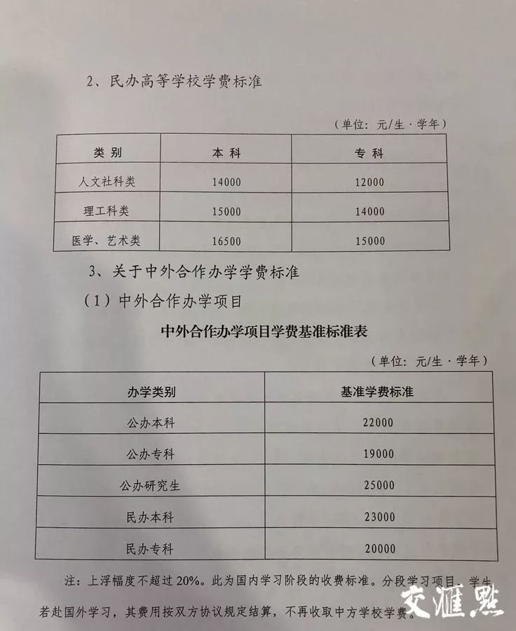 常州交学费一般都是交到哪里,常州学费标准调整
