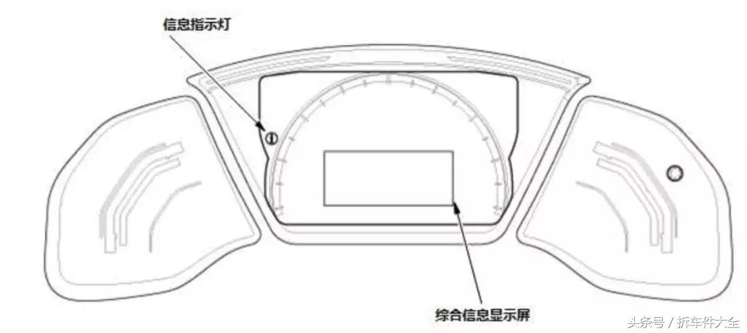 思域保养复位方法,十一代思域保养完仪表怎么复位