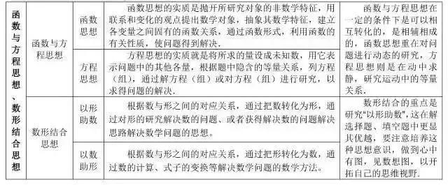 高考状元总结的数学公式,高考学霸数学秒杀公式