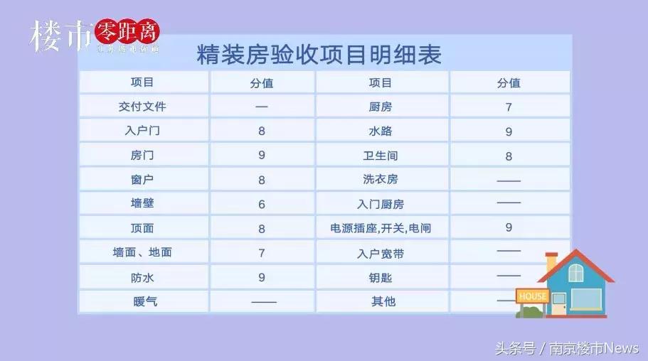 河西中新楼盘最新消息,河西最新精装楼盘交付