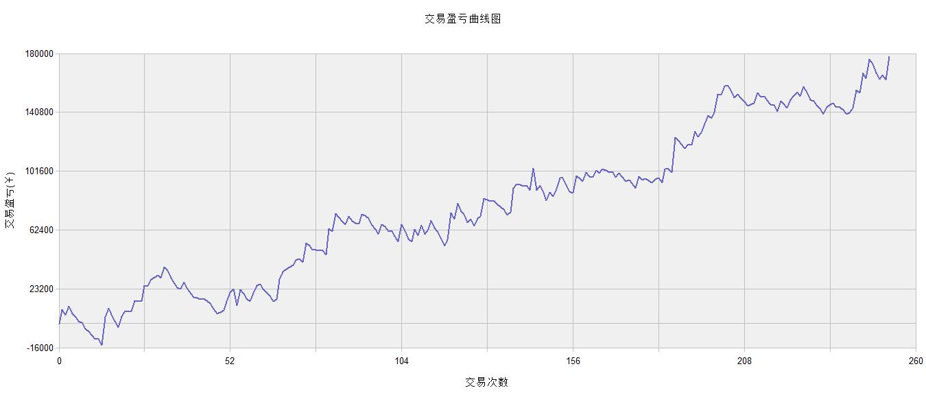 期货分析软件安装,期货系统源代码