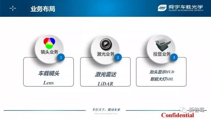 舜宇光学汽车镜头,舜宇光学车载镜头最新动态