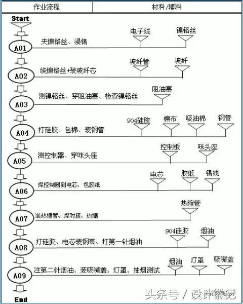 家用雾化器原理动画演示,转杯式雾化器工作原理