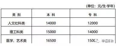 东台中学报名缴费的方式,东台中学学费一学期多少钱