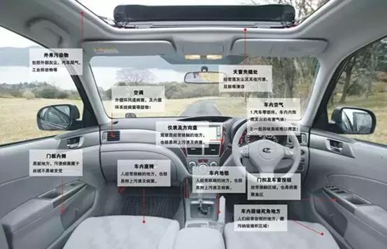 揭穿汽车界的十大汽车谎言,揭开汽车行业的谎言