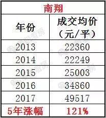 这个外环旁太过成熟的小镇并不适合购买？