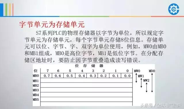 西门子plcs7-200smart编程案例,西门子plc1500编程案例