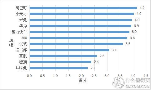 rtos系统儿童手表安全吗,儿童智能手表哪款比较好