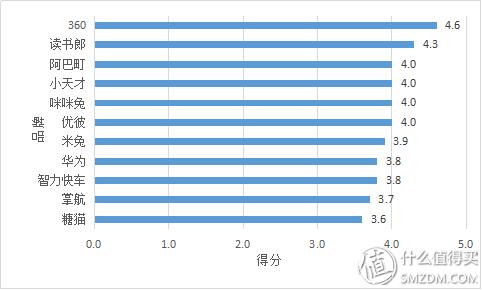 rtos系统儿童手表安全吗,儿童智能手表哪款比较好