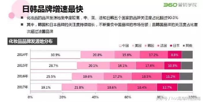 在中国最受欢迎的日本产品,国内的东西在韩国很火吗
