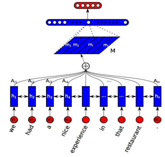 简介文本,文本形式有哪些