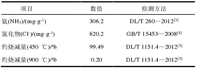 燃煤锅炉脱硝产生结晶怎么处理,燃煤锅炉容易结渣原因
