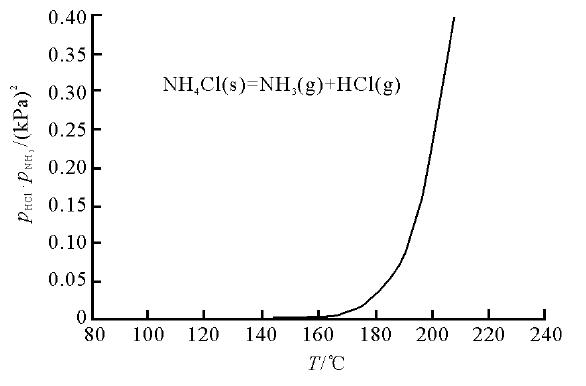 燃煤锅炉脱硝产生结晶怎么处理,燃煤锅炉容易结渣原因